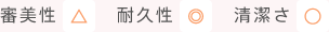 審美性:三角、耐久性:二重丸、清潔さ:丸