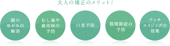 大人の矯正のメリット!「顔のゆがみの解消」「むし歯や歯周病の予防」「口臭予防」「顎関節症の予防」「アンチエイジングの効果」